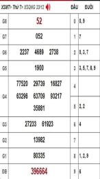 hướng dẫn sử dụng kết quả sổ xố quảng ngãi