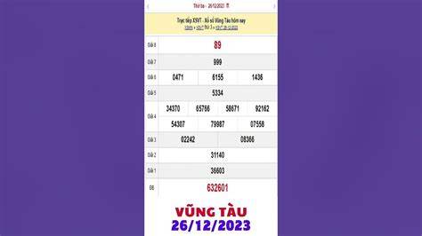 hướng dẫn sử dụng kết quả sổ xố vũng tàu
