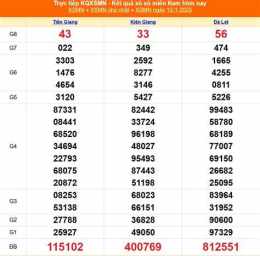 hướng dẫn sử dụng kết quả xổ số 13 tháng 12