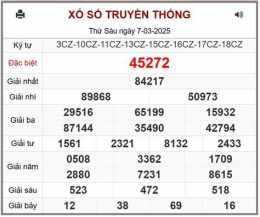 hướng dẫn sử dụng kết quả xổ số 31 tháng 10