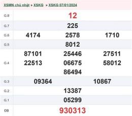 hướng dẫn sử dụng kết quả xổ số an giang ngày 21 tháng 5