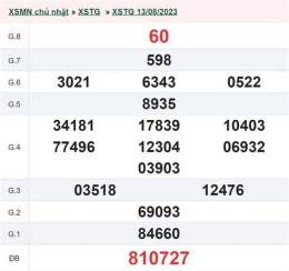 hướng dẫn sử dụng kết quả xổ số an giang ngày 27 tháng 8