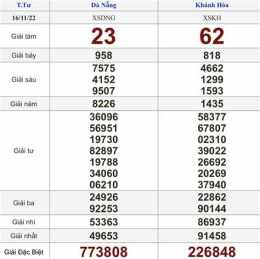 hướng dẫn sử dụng kết quả xổ số bữa thứ tư
