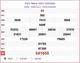 hướng dẫn sử dụng kết quả xổ số cần thơ ngày 24 tháng 6