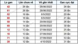 hướng dẫn sử dụng kết quả xổ số đắk lắk 90 ngày