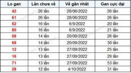 hướng dẫn sử dụng kết quả xổ số đắk lắk ngày 23 tháng 12