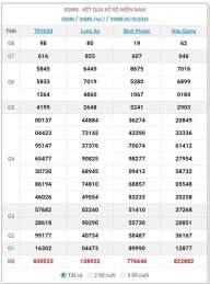 hướng dẫn sử dụng kết quả xổ số đồng nai ngày 23 tháng 09