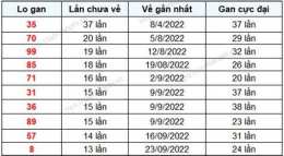 hướng dẫn sử dụng kết quả xổ số gia lai ngày 27 tháng 2