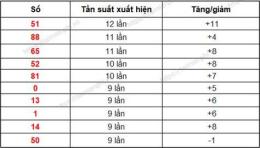 hướng dẫn sử dụng kết quả xổ số gia lai ngày 6 tháng 2