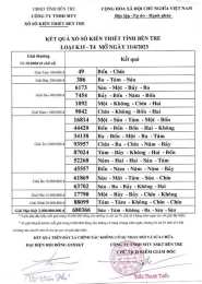 hướng dẫn sử dụng kết quả xổ số kiến thiết ngày thứ tư