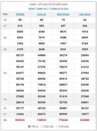 hướng dẫn sử dụng kết quả xổ số long an ngày 29 tháng 8