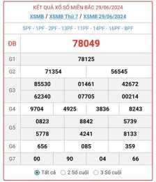 hướng dẫn sử dụng kết quả xổ số miền bắc 30 ngày tới
