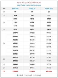 hướng dẫn sử dụng kết quả xổ số miền trung ngày 21 tháng 2
