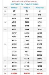hướng dẫn sử dụng kết quả xổ số miền trung ngày 27 tháng 8