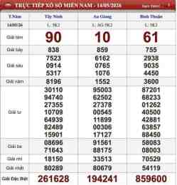 hướng dẫn sử dụng kết quả xổ số ngày 15 tháng 9 năm 2026