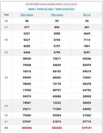 hướng dẫn sử dụng kết quả xổ số ngày 3 tháng 7 năm 2026