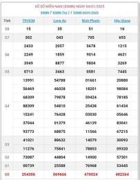 hướng dẫn sử dụng kết quả xổ số ngày 8 tháng 12 năm 2025