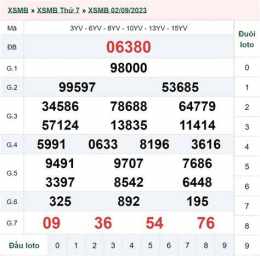 hướng dẫn sử dụng kết quả xổ số ngày mùng 3 tháng 9