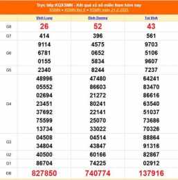 hướng dẫn sử dụng kết quả xổ số ninh thuận ngày 27 tháng 2