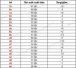 hướng dẫn sử dụng ket qua xo so quang ngai hom nay