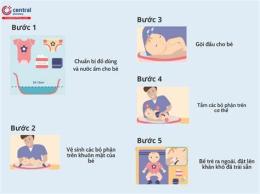 hướng dẫn sử dụng khăn xô tắm cho trẻ sơ sinh