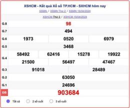 hướng dẫn sử dụng kq xổ số tp hcm