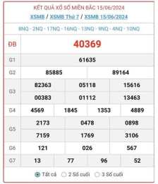 hướng dẫn sử dụng kqxsmb ngày kqxsmb ngày xổ số miền bắc