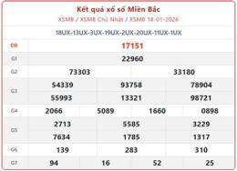 hướng dẫn sử dụng lịch mở thưởng xổ số miền bắc