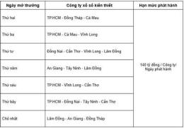 hướng dẫn sử dụng lịch nghỉ xổ số miền nam 2026