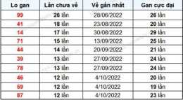 hướng dẫn sử dụng lô gan xổ số bạc liêu
