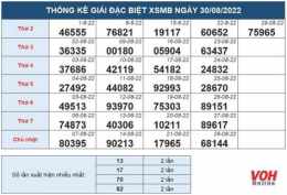 hướng dẫn sử dụng miền bắc xổ số mấy giờ