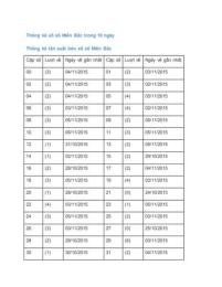 hướng dẫn sử dụng mien bac xo so