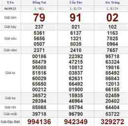 hướng dẫn sử dụng quả xổ số thứ tư