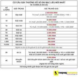 hướng dẫn sử dụng sổ xố bạc liêu hôm nay