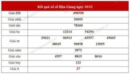 hướng dẫn sử dụng so xo hậu giang hom nay