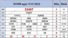 hướng dẫn sử dụng so xo m b 200 ngay