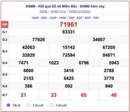 hướng dẫn sử dụng so xo miền bắc thứ 6 hàng tuần