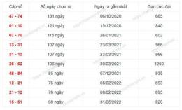 hướng dẫn sử dụng so xo mien nan hom nay