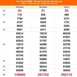kết quả sổ xố cà mau