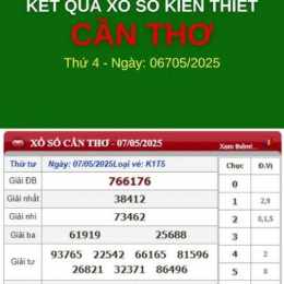 kết quả sổ xố cần thơ
