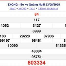 ket qua so xo quang ngai hom nay