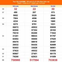 kết quả xổ số 13 tháng 6