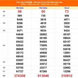 kết quả xổ số 13 tháng 7