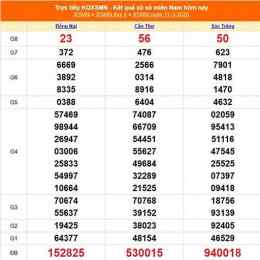kết quả xổ số 15 tháng 04