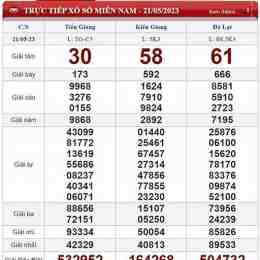 kết quả xổ số 15 tháng 2