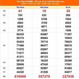 kết quả xổ số 16 tháng 3