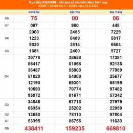 kết quả xổ số 17 tháng 8