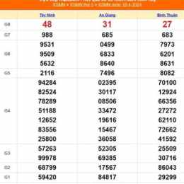 kết quả xổ số 18 tháng 04