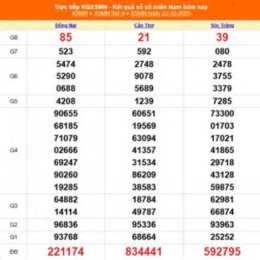 kết quả xổ số 22 tháng 10