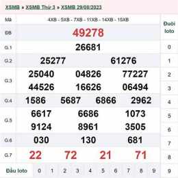 kết quả xổ số 31 tháng 8